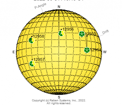Solar Map of active regions Raben Systems, 3-1-2022.png