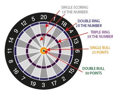 dartboard-scoring-guide_large.jpg