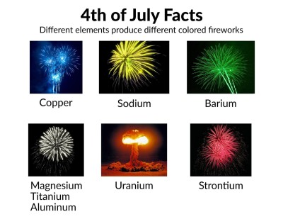 fireworks colors by element.jpg