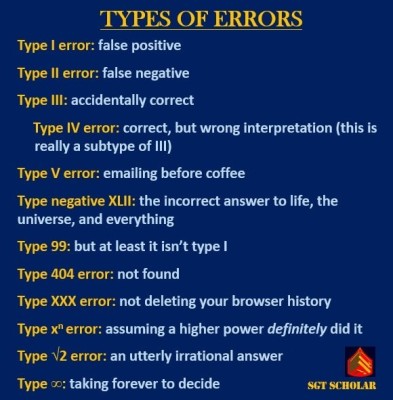 types of errors.jpg