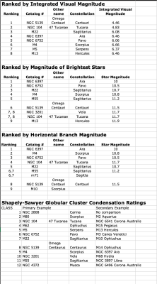 Globular Rankings.png